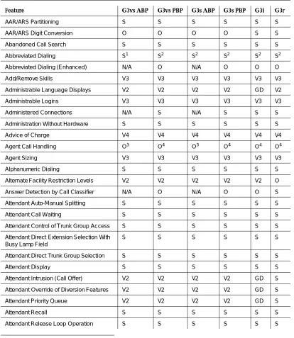 Table 1-6.Feature Availability