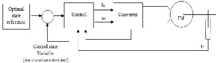 Figure b. Block Diagram of Simple State Control 