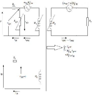 Figure e. IM Equivalent Circuit Generalized in d-q coordinates  