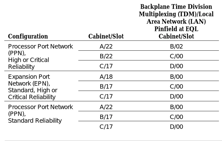 Table 4-1.Time Division Multiplexing (TDM) Bus Connections