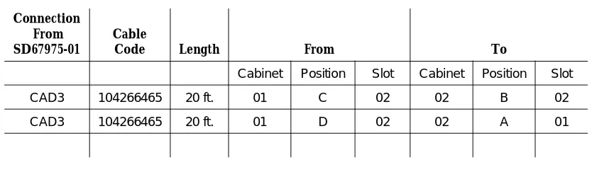 Figure 4-12.Typical Fibre-Optic Cable Running List