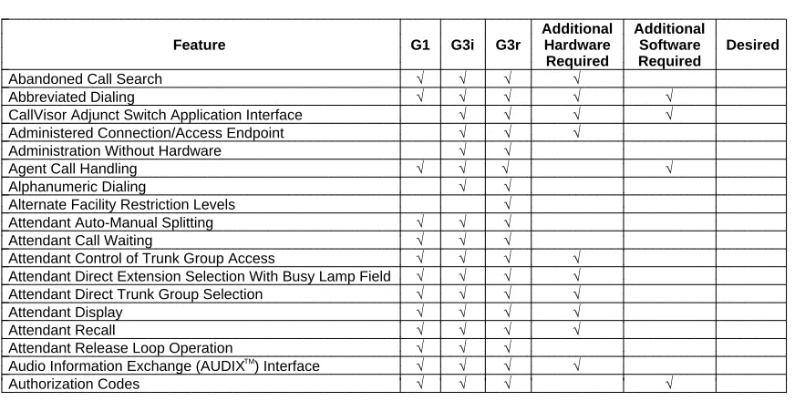 TABLE A. Feature Determinationbbbbbbbbbbbbbbbbbbbbbbbbbbbbbbbbbbbbbbbbbbbbbbbbbbbbbbbbbbbbbbbbbbbbbbbbbbbbbbbbbbbbbbbbbbbbbbbbbbbbbbbbbbbbbbbbb