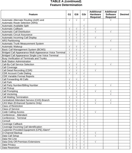 TABLE A (continued).Feature Determination