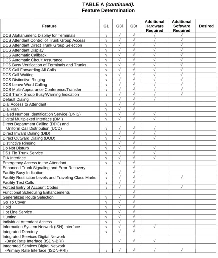 TABLE A (continued).Feature Determination