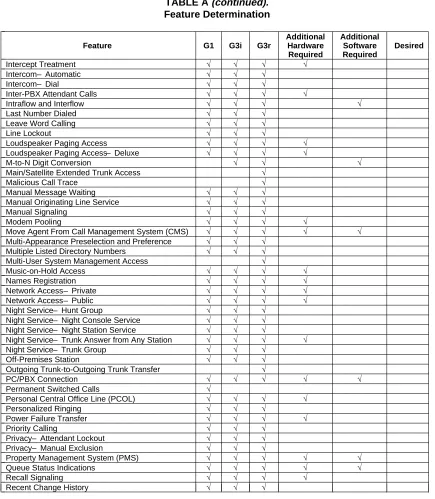 TABLE A (continued).Feature Determination