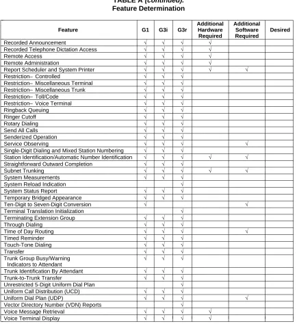 TABLE A (continued).Feature Determination