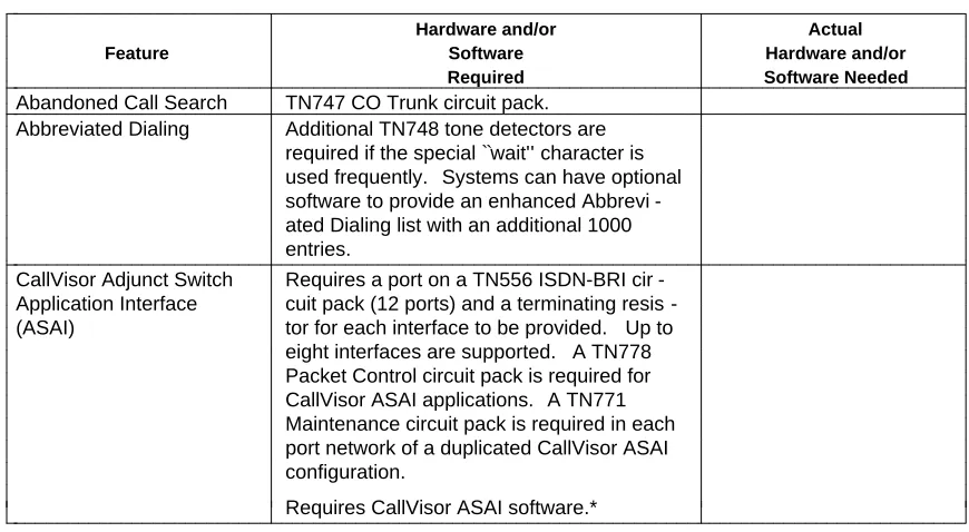 TABLE B. Features Requiring Additional Hardware and/or Softwarebbbbbbbbbbbbbbbbbbbbbbbbbbbbbbbbbbbbbbbbbbbbbbbbbbbbbbbbbbbbbbbbbbbbbbbbbbbbbbbbbbbbbbbbbb