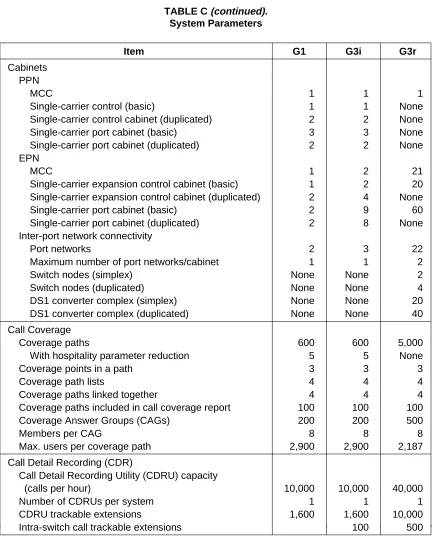 TABLE C (continued).System Parameters
