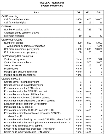 TABLE C (continued).System Parameters