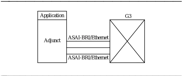 Figure 2-2 shows a single adjunct connected to the switch via multiple ASAIlinks. The multiple links may be used to support multiple applications on thesame adjunct