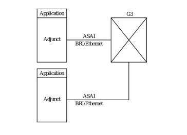 Figure 2-3 shows multiple adjuncts using their own ASAI links to communicatewith the switch