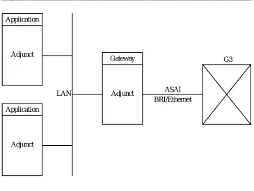 Figure 2-4 shows multiple adjuncts communicating with a Generic 3 switch via asingle ASAI link