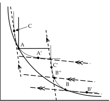 Figure 1. A putty-semi-putty production structure 