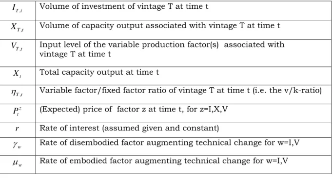 Table 1. Variables and parameters 
