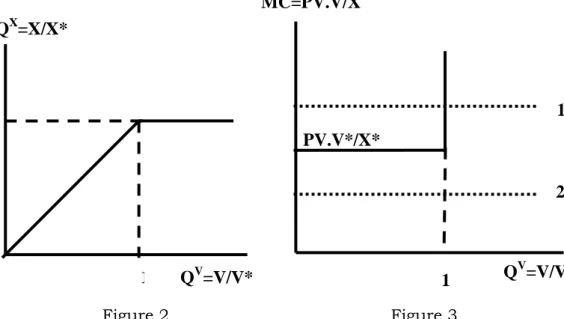 Figure 2       Figure 3 