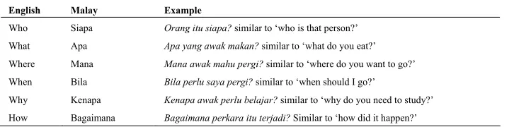 Table 1. 5W1H Interpretation 