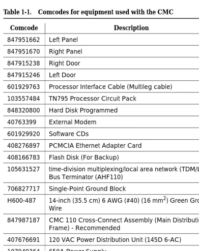 Table 1-1.Comcodes for equipment used with the CMC 