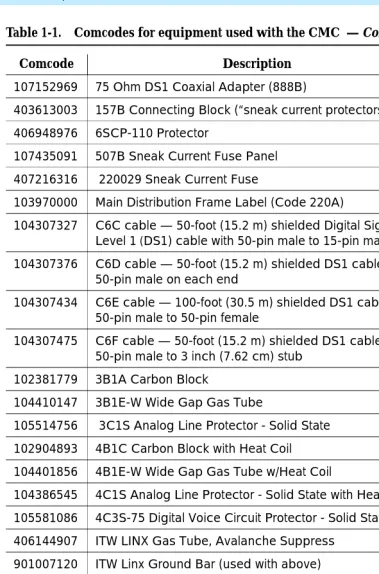 Table 1-1.Comcodes for equipment used with the CMC  — Continued  