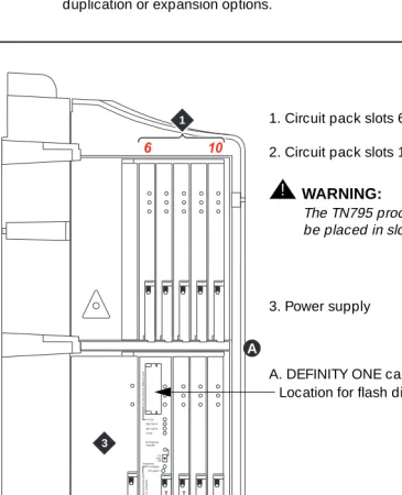 Figure 1-1.Compact Modular Cabinet (CMC) slot configuration