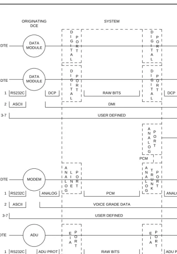 Figure 1-2.Data transmission states