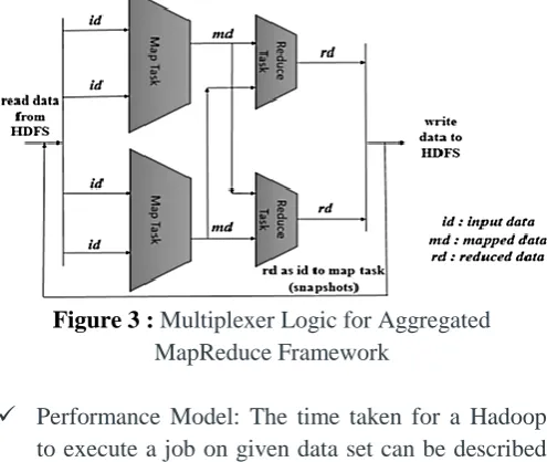 Figure 4: Experimental Environment 