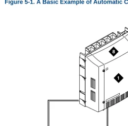 Figure 5-1. A Basic Example of Automatic Call Distribution