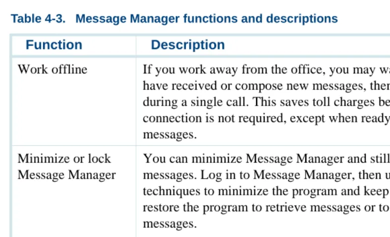 Table 4-3.Message Manager functions and descriptions