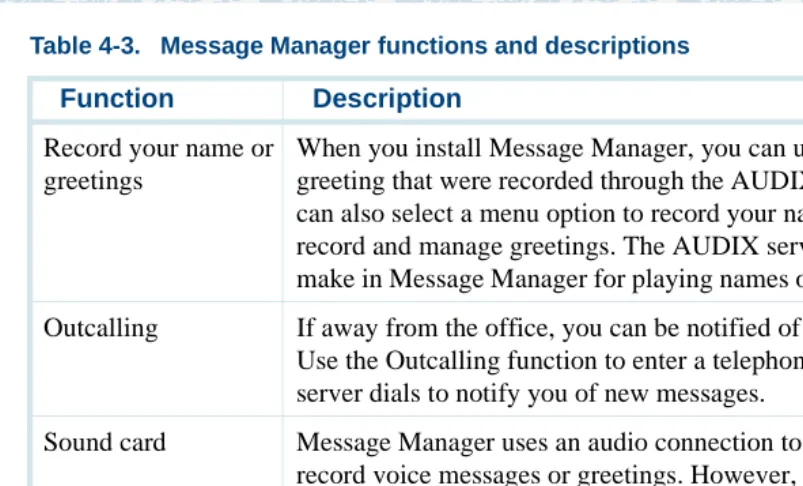Table 4-3.Message Manager functions and descriptions