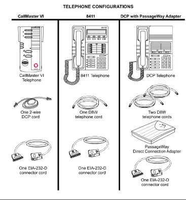 Figure 1-1.  The Available Telephone Components