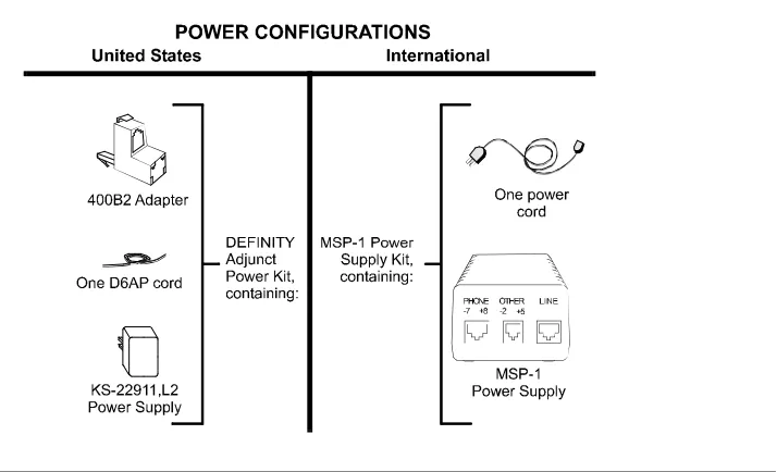 Figure 1-2.  The Available Power Components