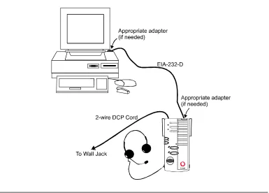 Figure 1-3.  Connecting the PC to the CallMaster VI Telephone