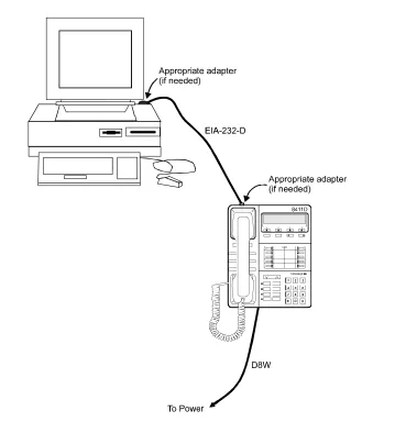 Figure 1-4.  Connecting the PC to the 8411 Telephone