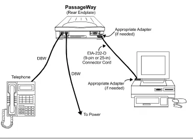 Figure 1-5.  Connecting the PC to the DCP Telephone and PassageWayAdapter