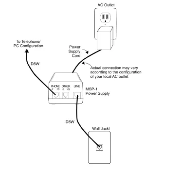 Figure 1-7.  Attaching the MSP-1 Power Source