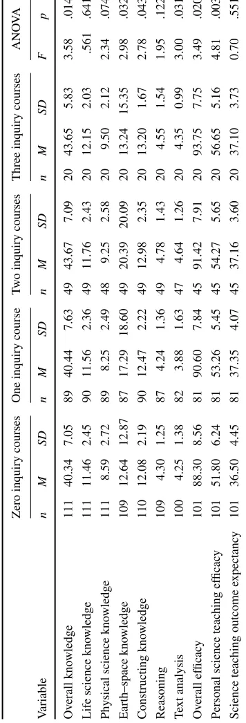 Table 2