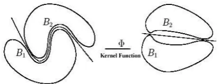 Figure 3 : A SVM Algorithm 