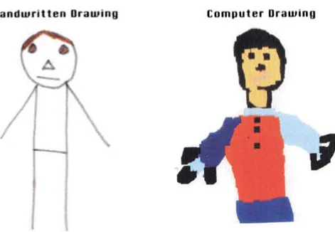 Fig. 5. A comparison of self-portraits drawn by hand and by using computer software.