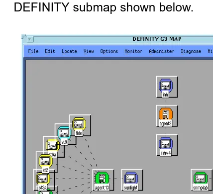 Figure 4. Example of a DEFINITY submap