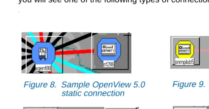 Figure 9. Sample OpenView 5.0 dynamic connection
