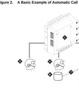 Figure 2.A Basic Example of Automatic Call Distribution
