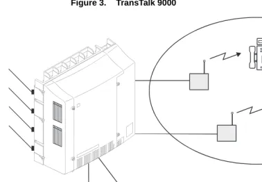 Figure 3.TransTalk 9000