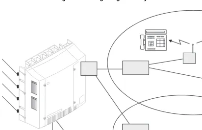 Figure 4.Long Range Mobility Solutions