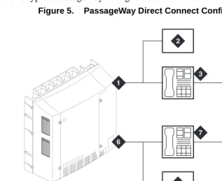 Figure 5.PassageWay Direct Connect Configurations
