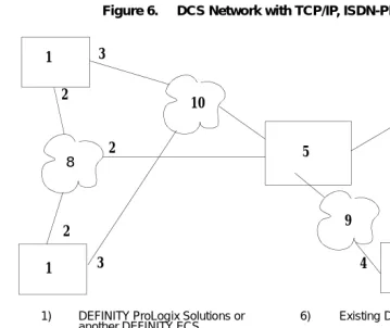 Figure 6.3