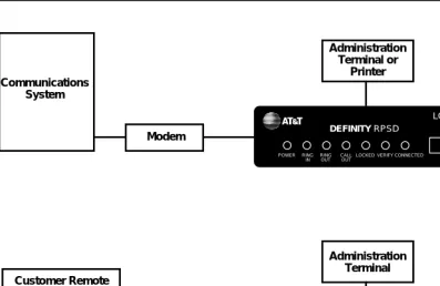 Figure 1-1.RPSD Lock and Key Configuration