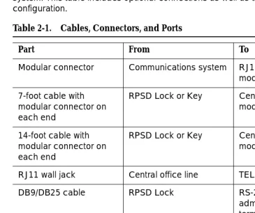 Table 2-1.Cables, Connectors, and Ports