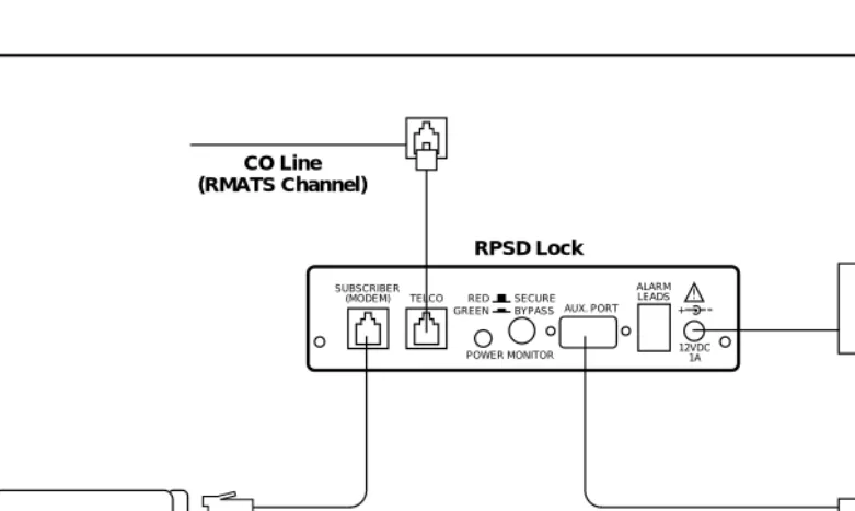 Figure 2-1.Common RPSD Lock Configuration