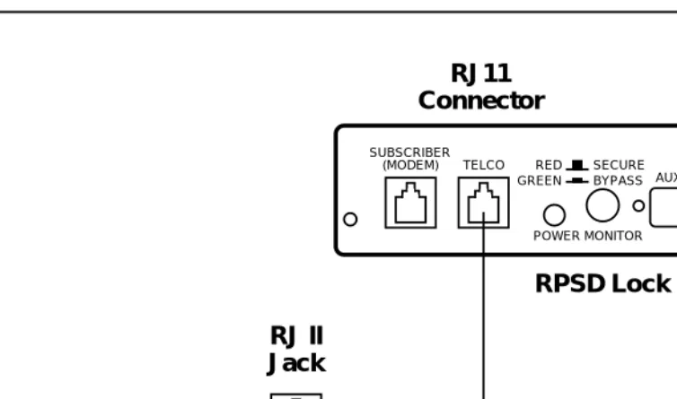 Figure 2-2.RPSD Lock to Central Office Line (RMATS Channel)