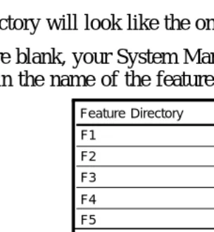 Figure 2.  Assignable Feature Directory