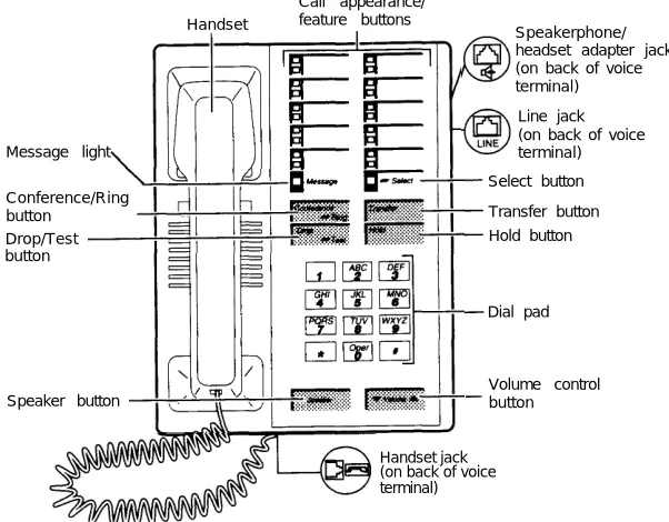 Figure 1. 7410 Plus Voice Terminal